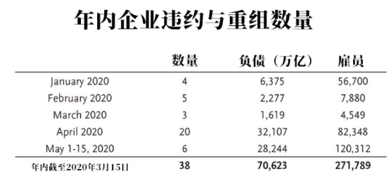 美联储的疯狂印钞，最终只会导致两种可怕结果 