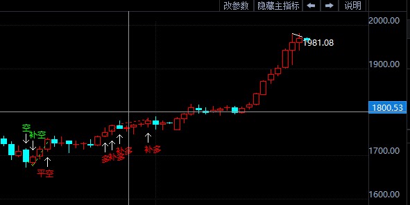 疫情影响经济复苏 国际黄金区间震荡