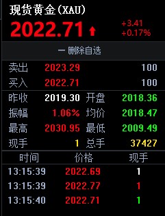 黎巴嫩爆炸引发关注 避险支撑国际黄金