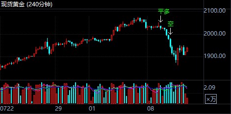 国际黄金暴涨暴跌 今日金价午盘解析