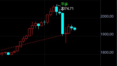 经济复苏持续向好 国际金价下行趋势