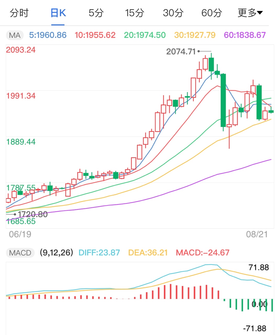 初请失业金人数意外上升 国际黄金受到支撑