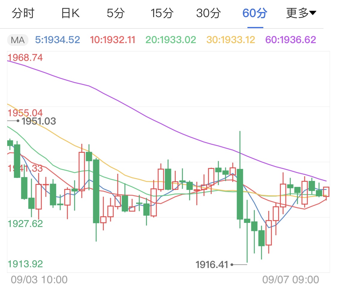 无协议脱欧风险急增 国际金价周初解析