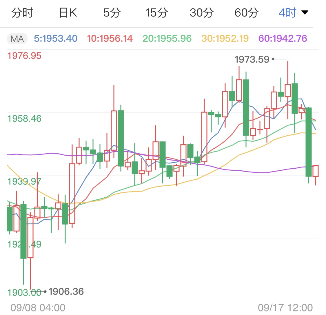 三大因素支撑金价 国际黄金后市追多？