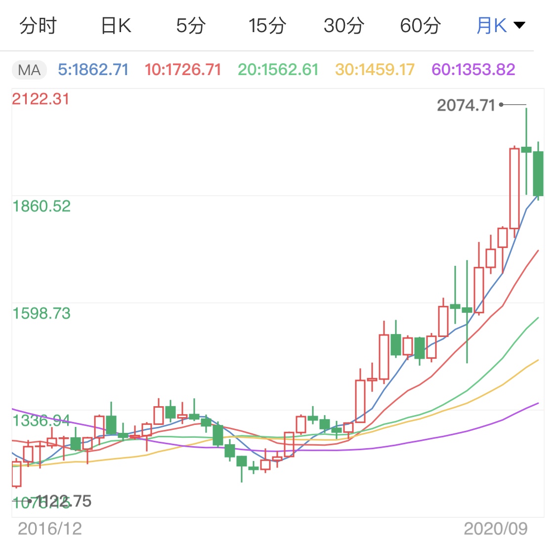 两大风险事件袭来 下周国际黄金解析