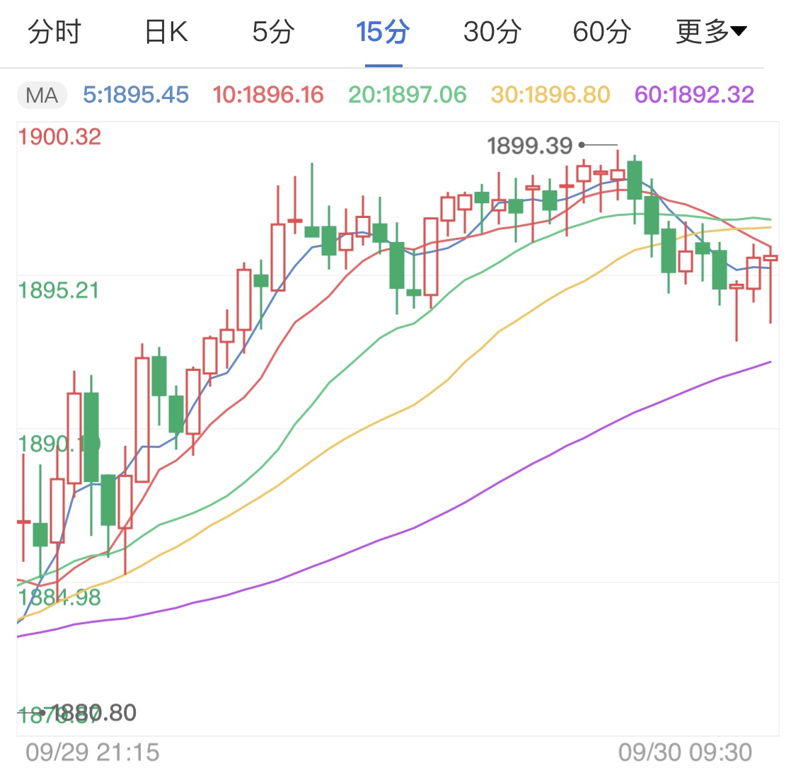 关注美国经济刺激方案 国际金价冲击千九