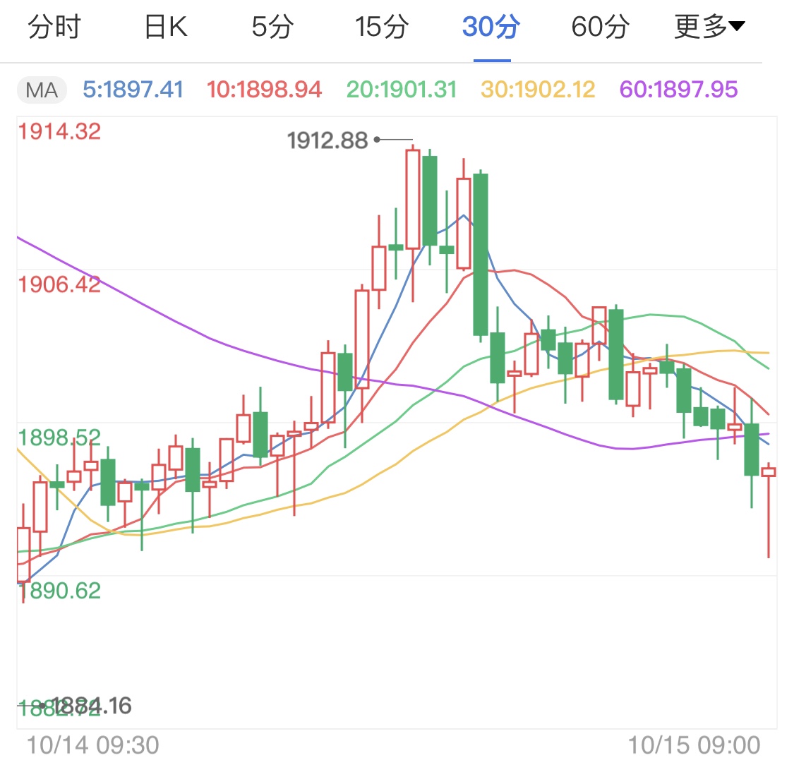 大选靴子落地将落地 国际黄金静待佳音