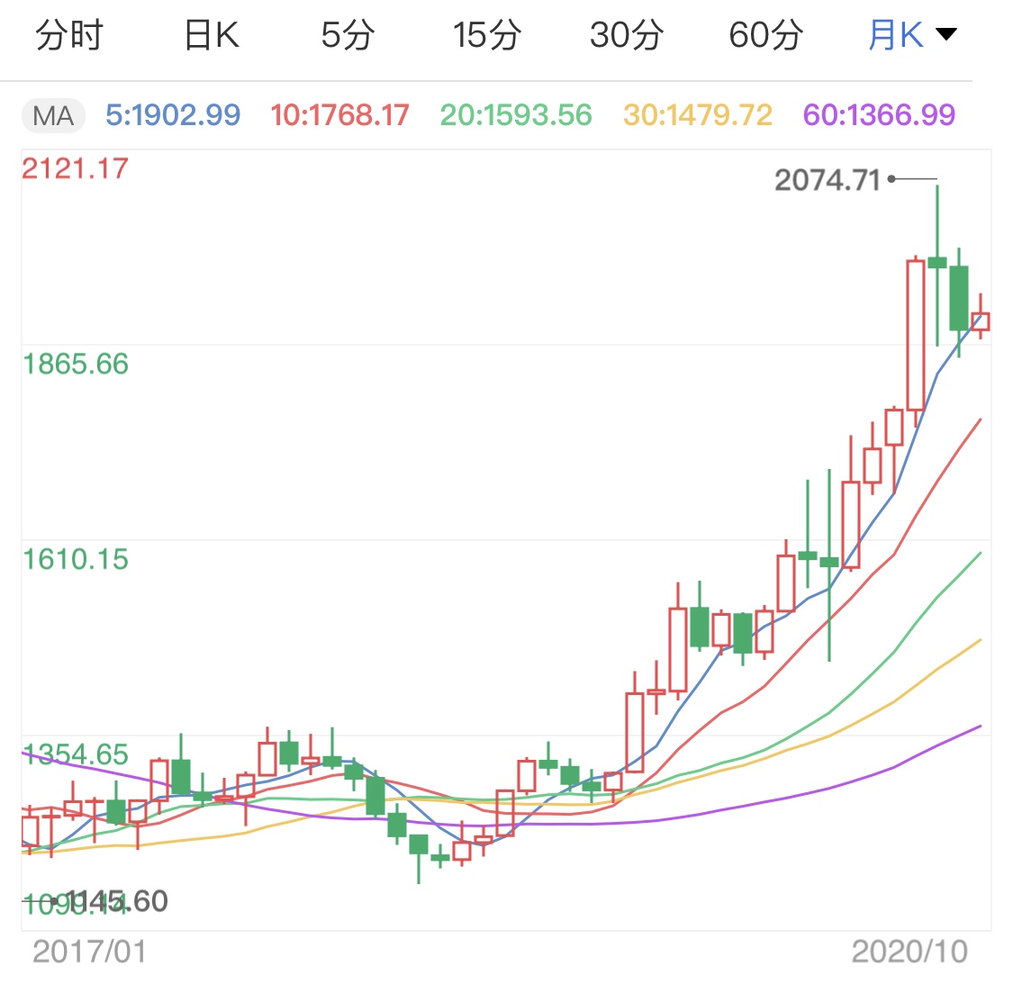 美国大选不确定性增加 国际金价窄幅整理