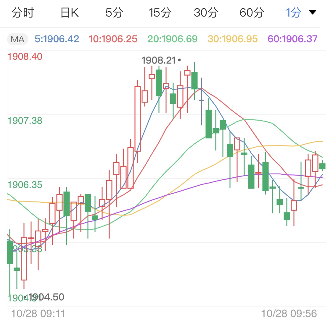 美国大选进入尾声 国际金价涨跌将浮出水面