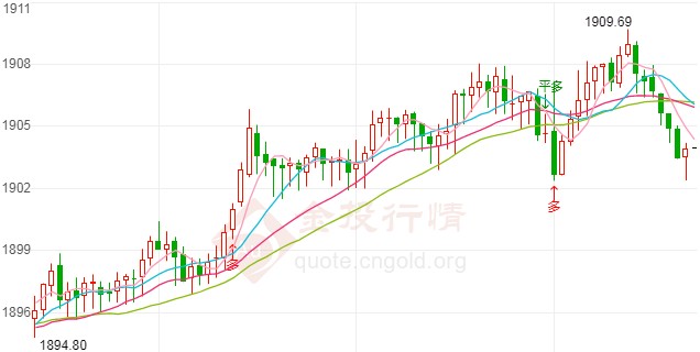 关键摇摆州“红转蓝” 警惕国际黄金破位