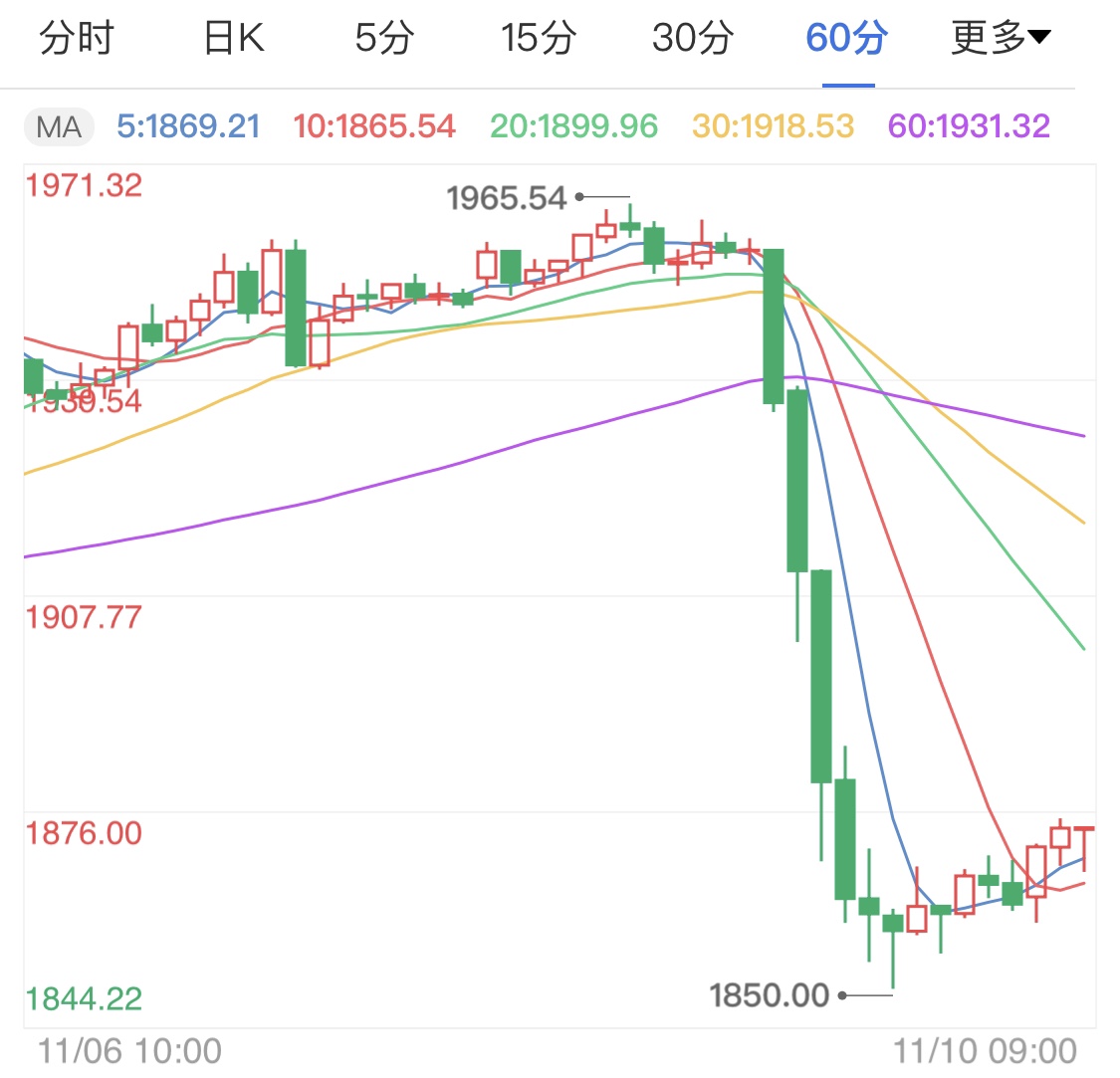 新冠疫苗数量有限 疫情支撑国际金价高走