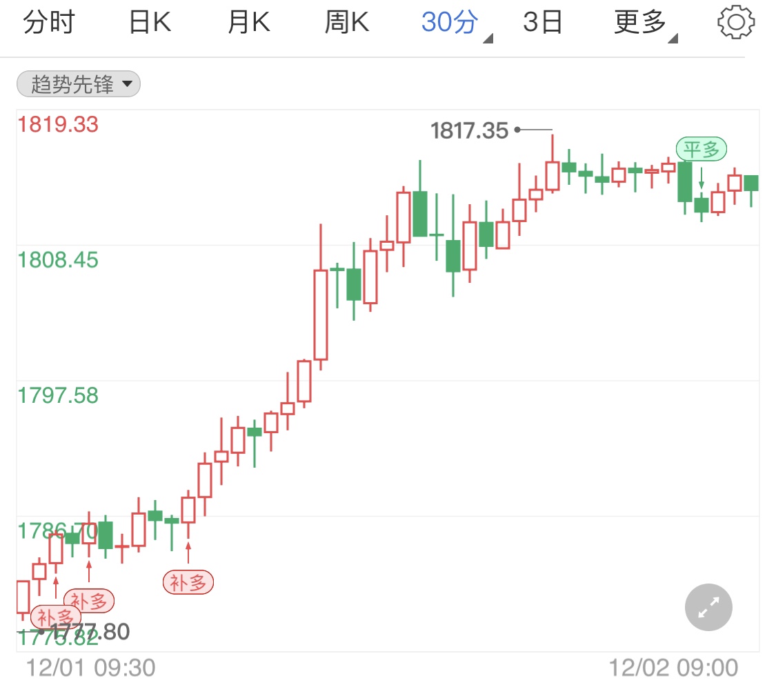 中东局势再度紧张 国际金价趁势高走