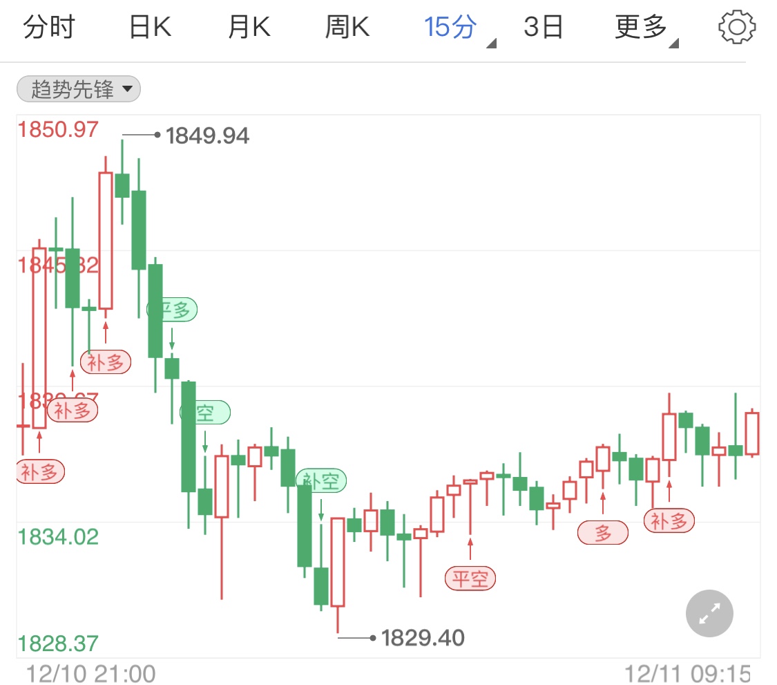 美国政府面临停摆 国际黄金连阴布局