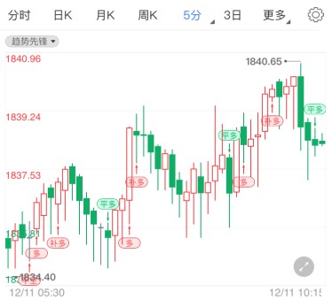 无协议脱欧风险加剧 国际黄金多头蓄势待发