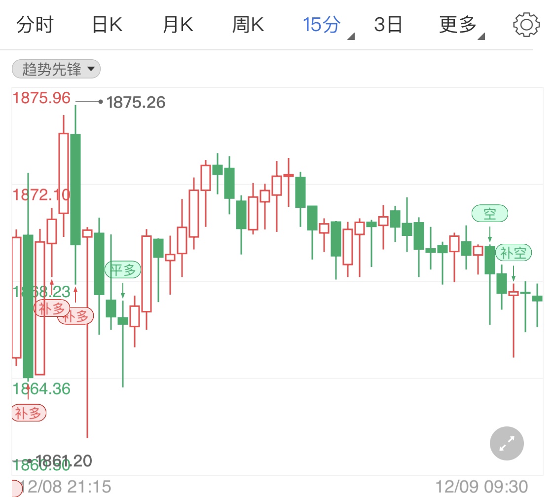 英国脱欧风波减弱 避险降温黄金回跌