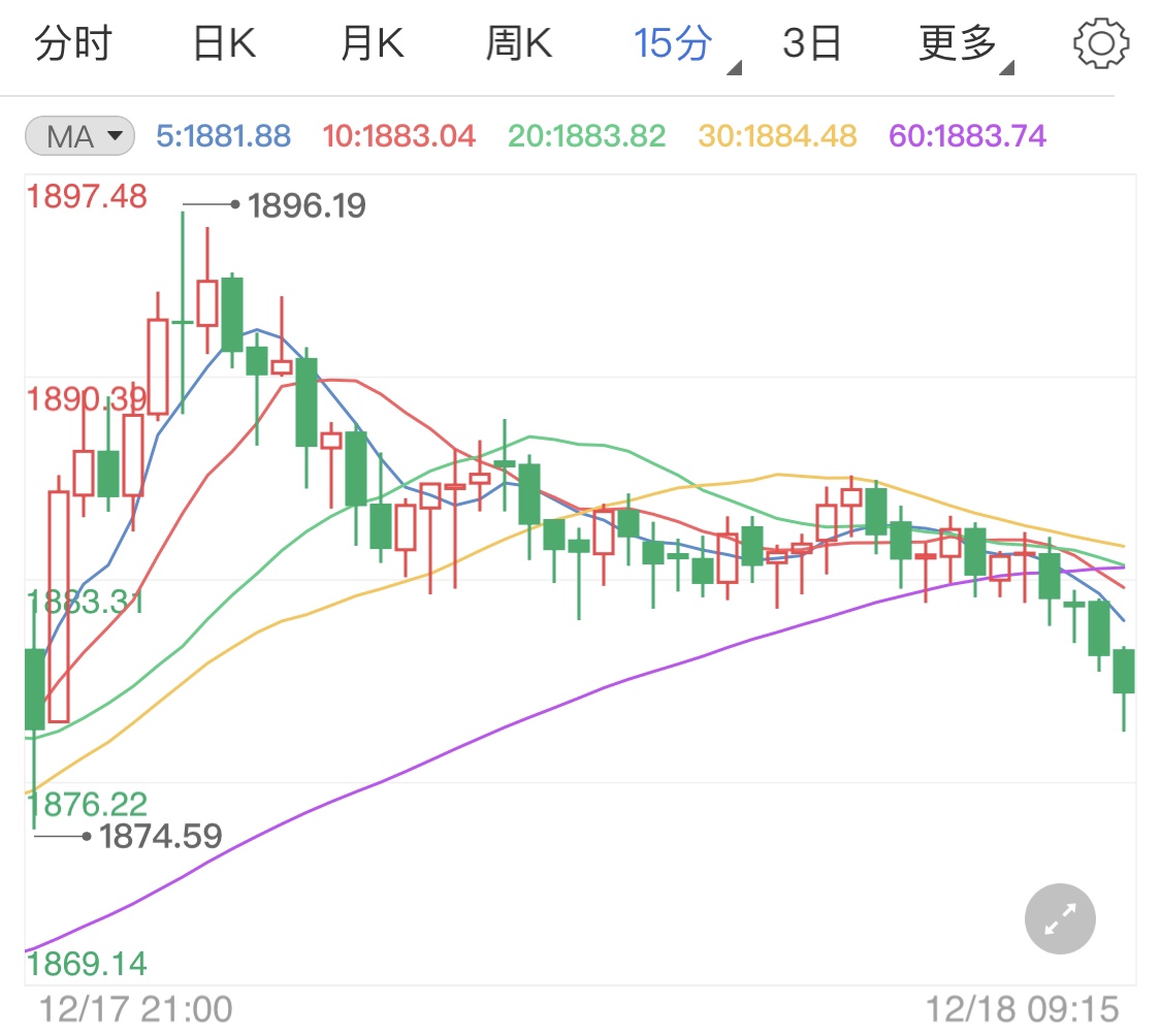 初请数据远超预期 国际金价高位震荡