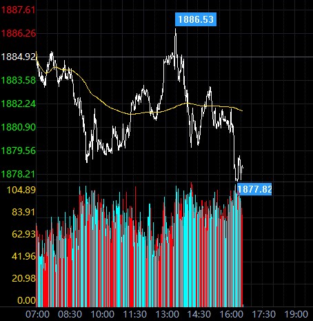 刺激法案今日迎最终投票 国际黄金有望第三周上涨