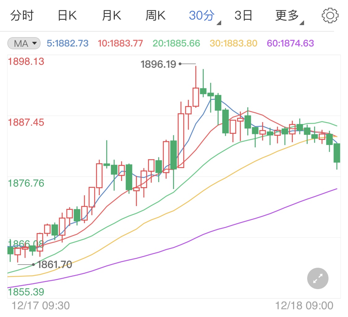 刺激法案仅仅预期乐观 国际金价涨幅不大