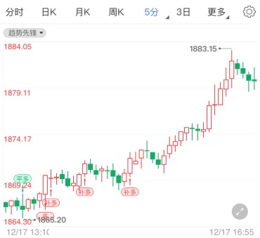 刺激法案取得重大进展 国际黄金第三日连涨