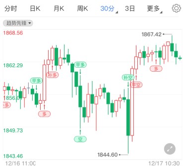 “恐怖数据”不及预期 国际黄金今日如何操盘