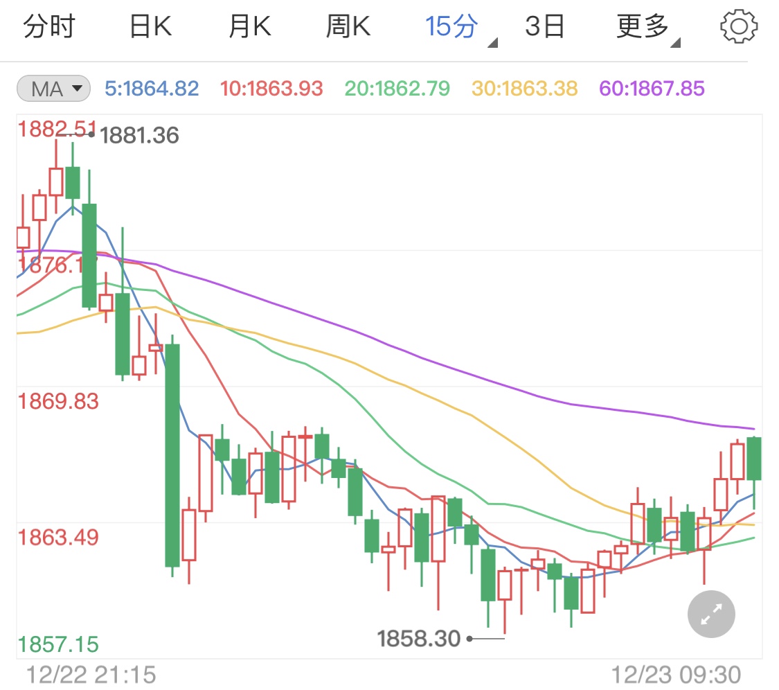 救助计划再度拖延 国际黄金前景难料