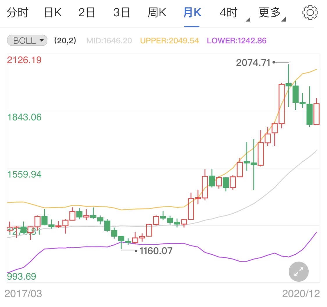 美元指数走软金价走高 下周国际黄金解析