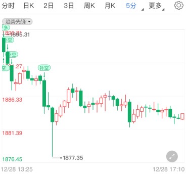 日本宣布实施入境限制 国际黄金高位跳水