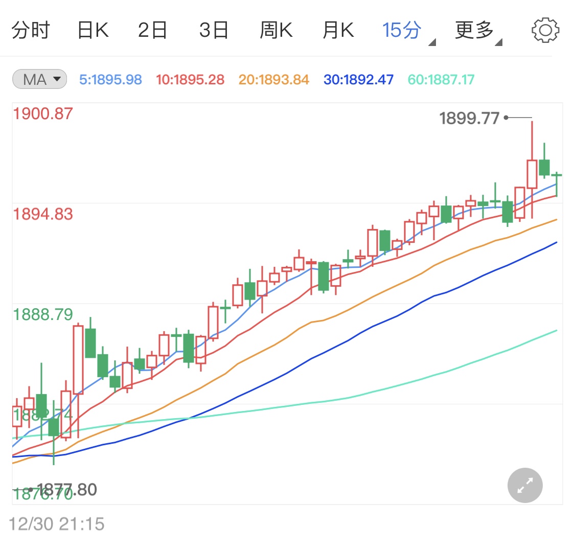 救助金法案遭反对 国际金价小幅回升