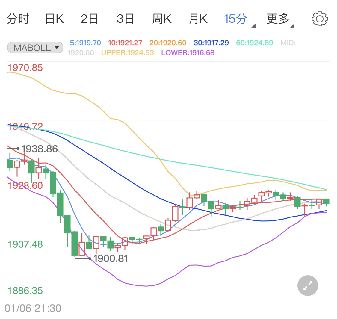 疫苗推出打压金价 国际黄金涨幅有限