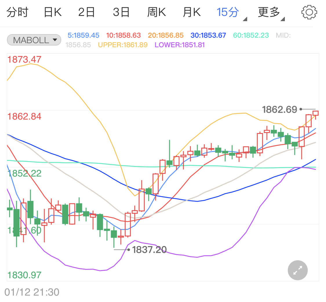 2万亿刺激计划袭来 国际金价大跳水行情