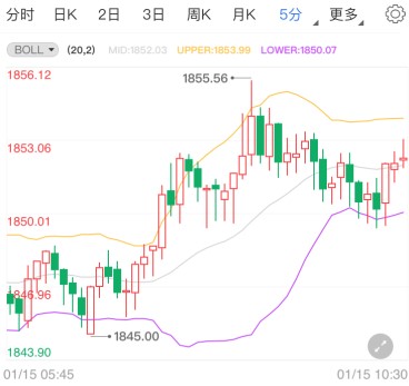 鲍威尔鸽派言论支撑 国际黄金后市如何走