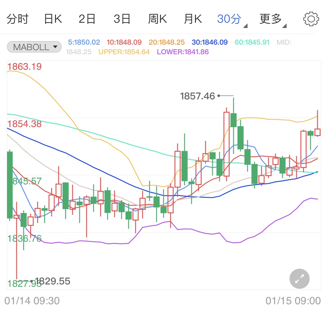 新一轮疫情纾困计划 影响国际黄金行情