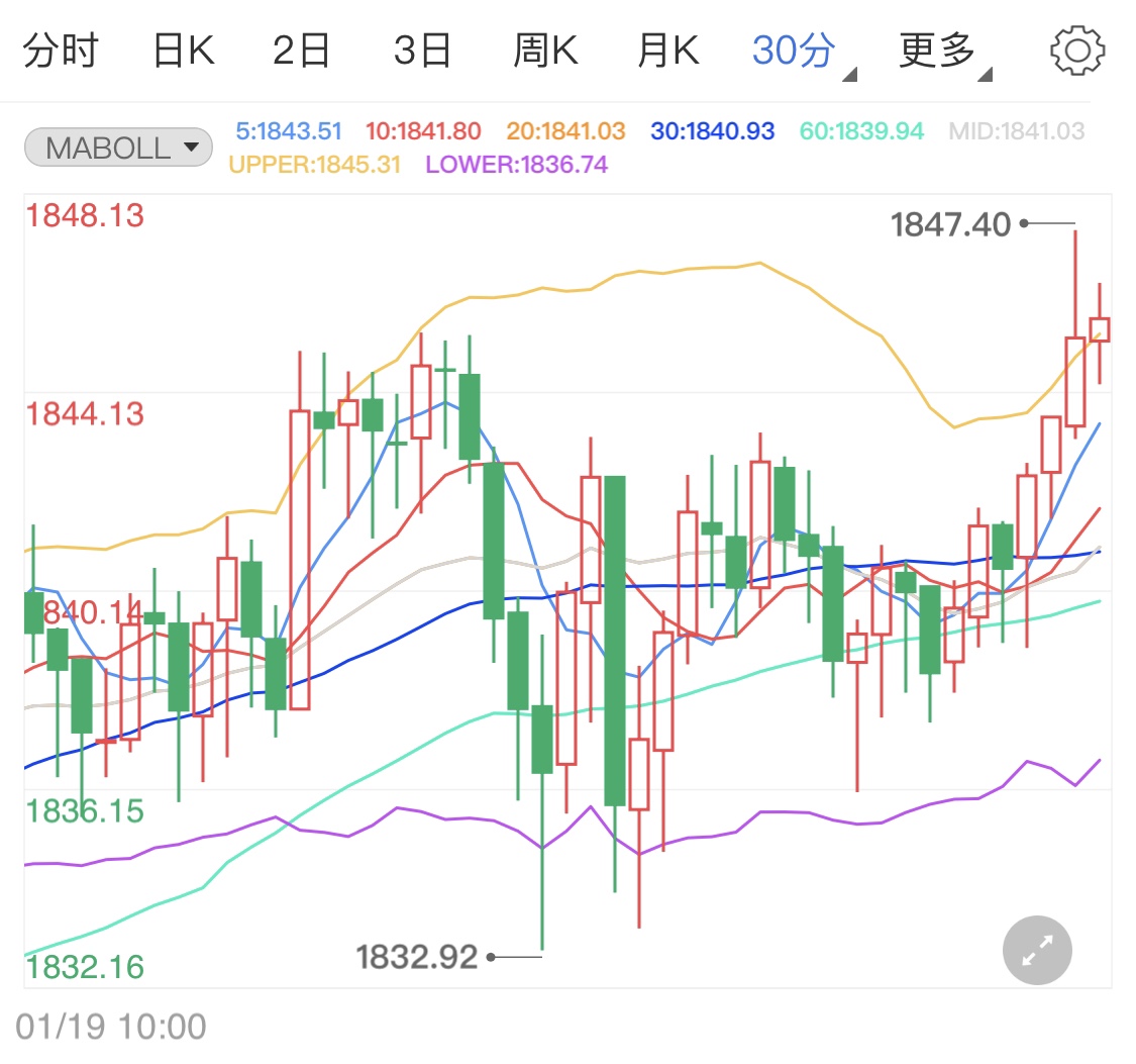 几大因素影响金价 国际黄金短线分析