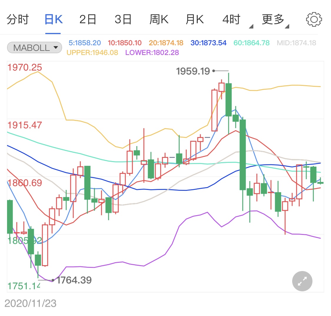 拜登计划高通胀风险 国际黄金涨势中断