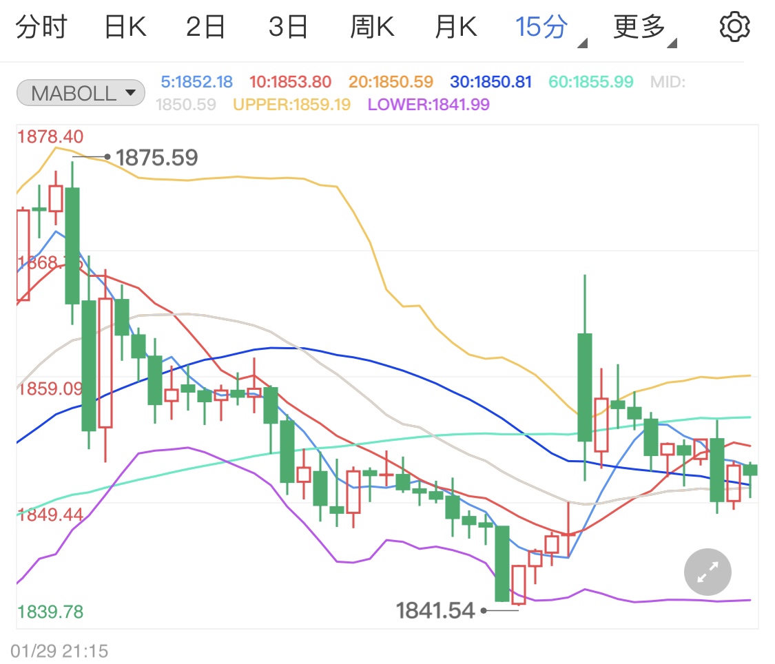 散户逼空白银暴涨 国际黄金紧随涨势