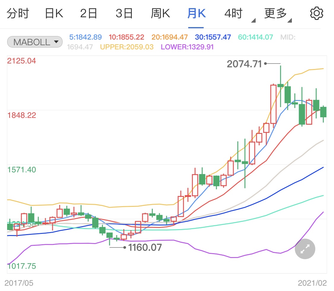 非农数据施压美元 国际黄金受到支撑