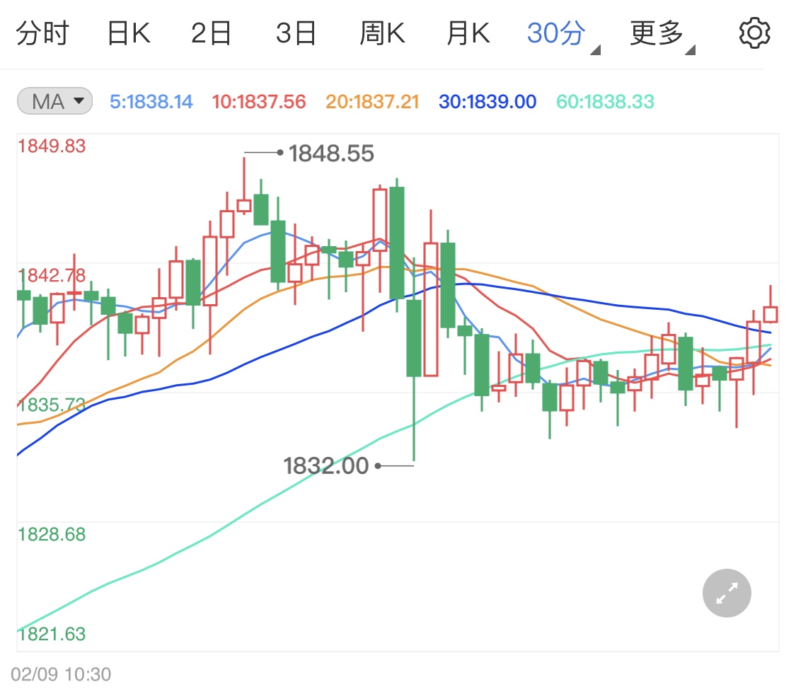 刺激计划预期乐观 推动国际黄金上涨