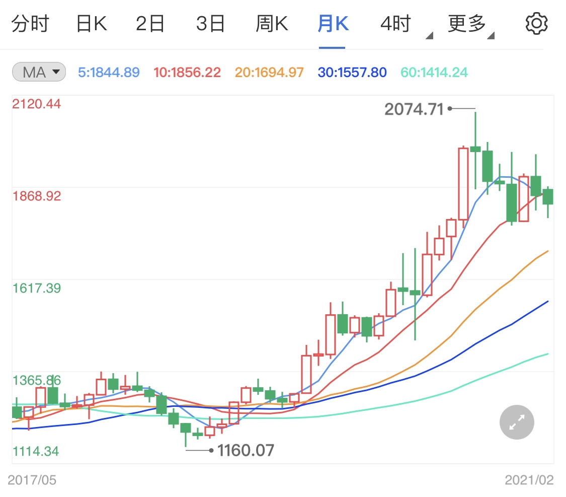 刺激措施预期未到 国际金价跌幅开启