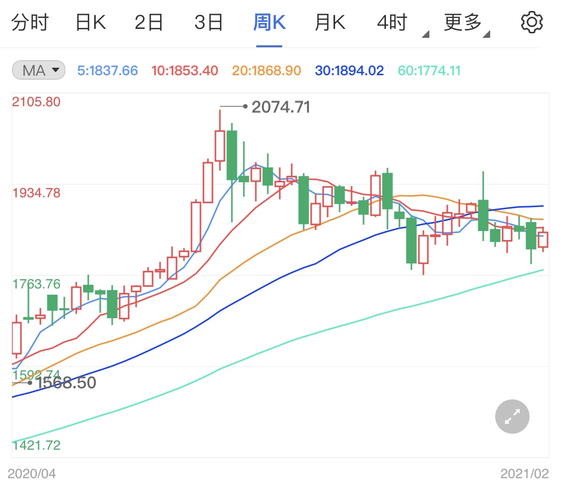 通胀预期支撑金价 国际黄金高位难跌