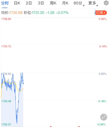 欧洲疫情重燃延长封锁 国际黄金周初走势分析