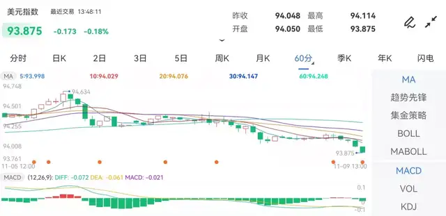 来源：金投网