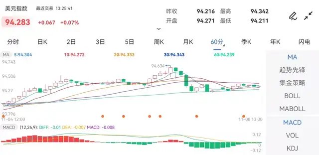 来源：金投网