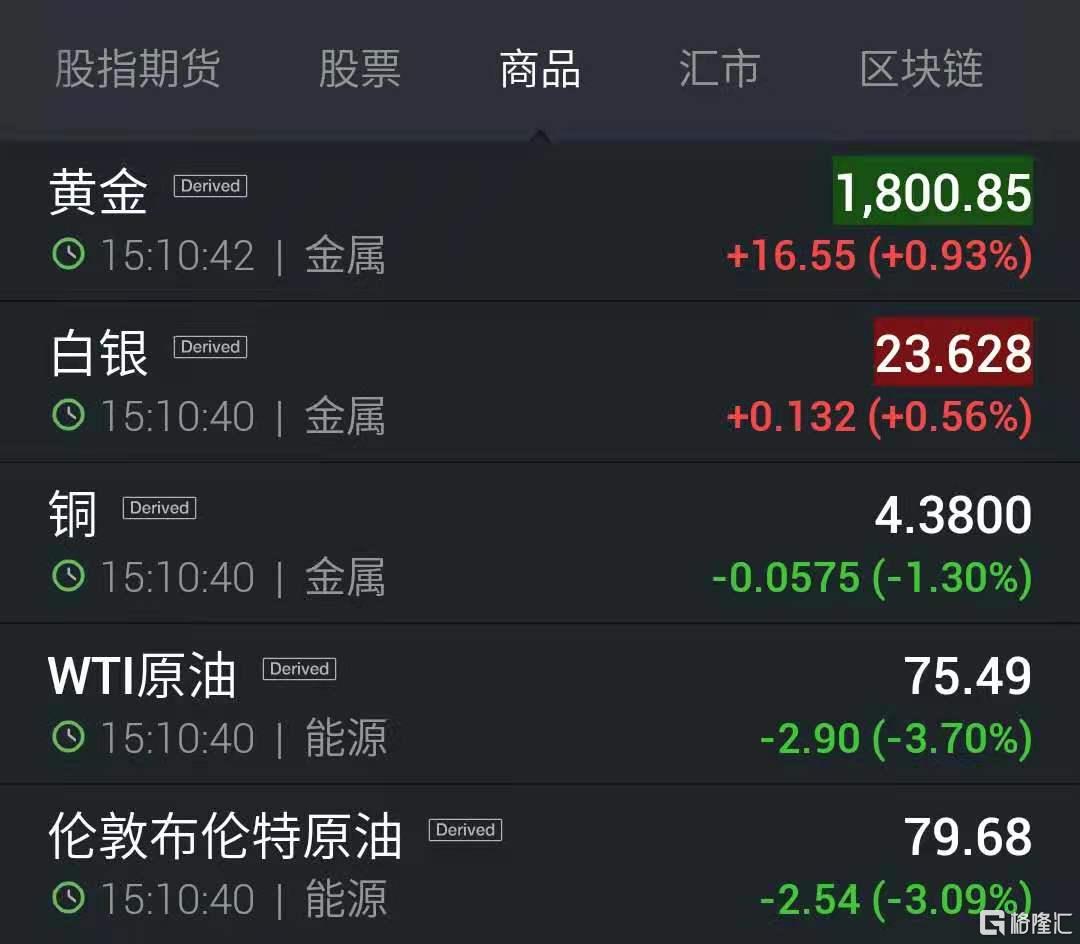 (格隆汇)